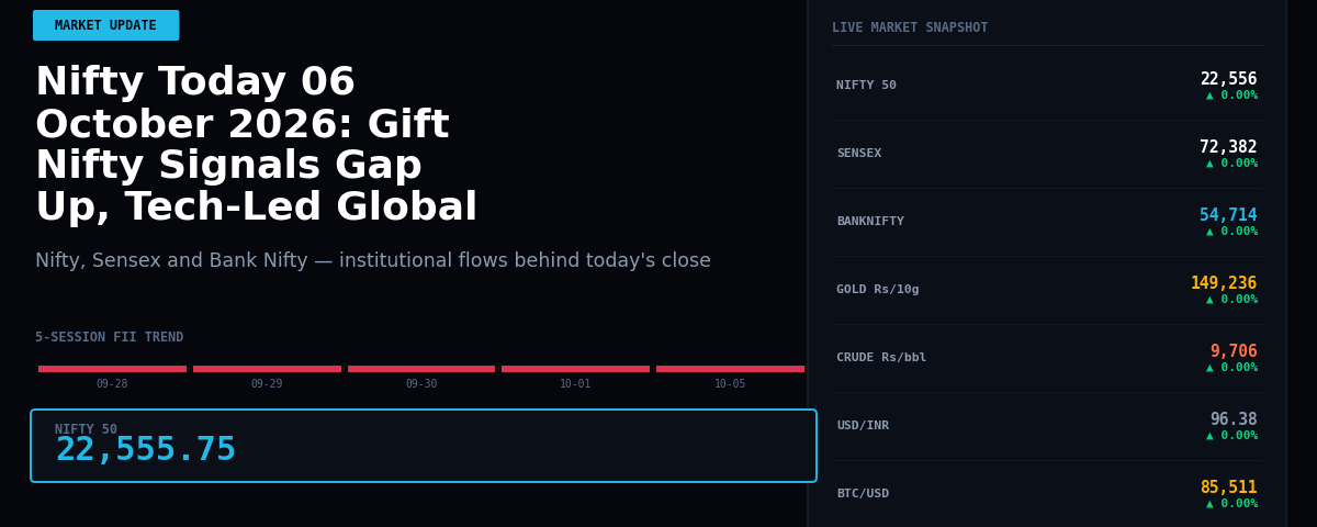 Nifty Today 06 October 2026: Gift Nifty Signals Gap Up, Tech-Led Global Rally Fuels Optimism