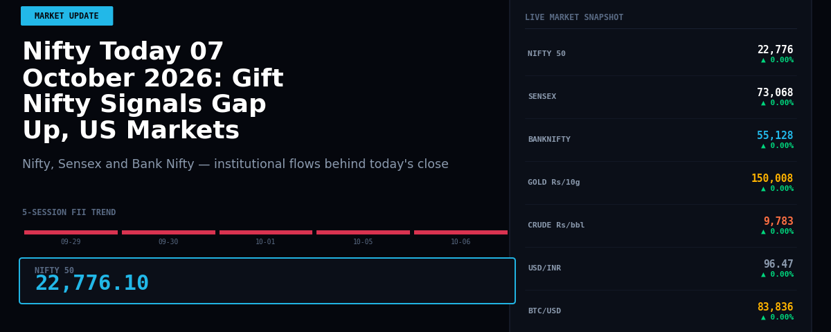 Nifty Today 07 October 2026: Gift Nifty Signals Gap Up, US Markets Drive Optimism