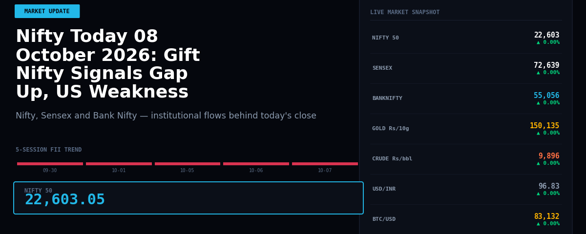 Nifty Today 08 October 2026: Gift Nifty Signals Gap Up, US Weakness Lingers
