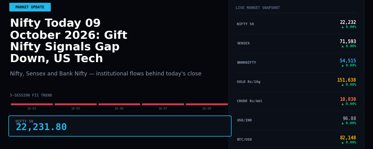 Nifty Today 09 October 2026: Gift Nifty Signals Gap Down, US Tech Weakness Drags Asian Markets