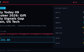 Nifty Today 09 October 2026: Gift Nifty Signals Gap Down, US Tech Weakness Drags Asian Markets