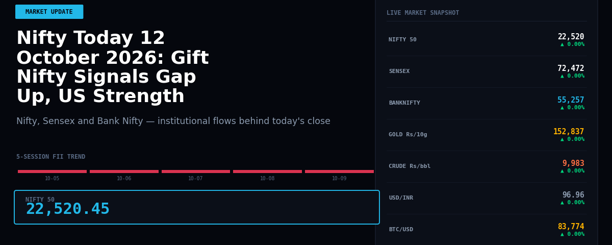 Nifty Today 12 October 2026: Gift Nifty Signals Gap Up, US Strength Lifts Sentiment