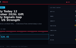 Nifty Today 12 October 2026: Gift Nifty Signals Gap Up, US Strength Lifts Sentiment