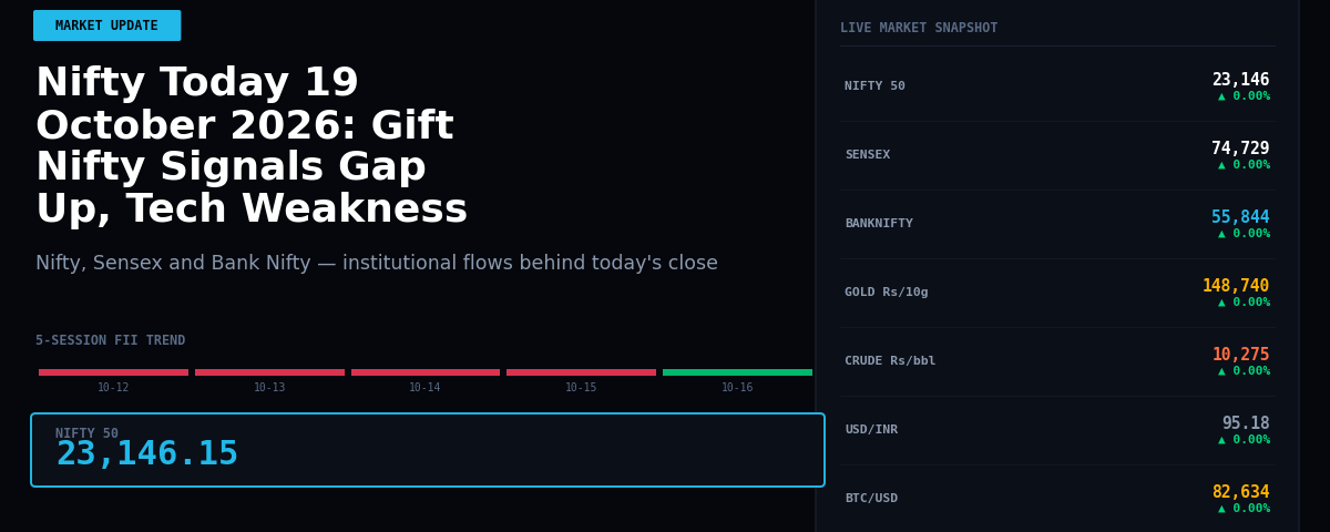 Nifty Today 19 October 2026: Gift Nifty Signals Gap Up, Tech Weakness Could Dampen Sentiment
