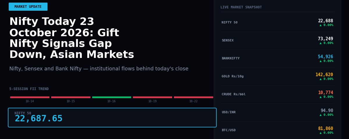 Nifty Today 23 October 2026: Gift Nifty Signals Gap Down, Asian Markets Drag