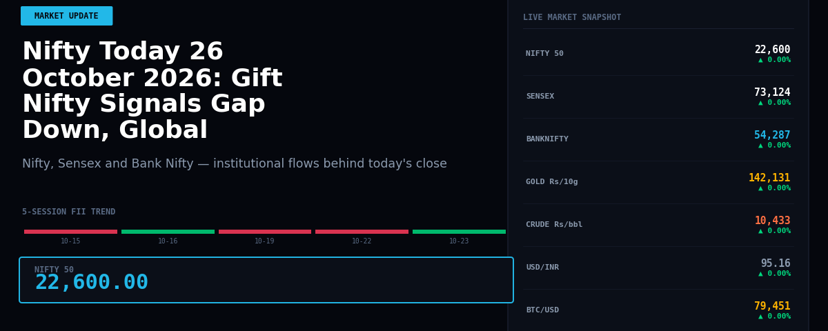 Nifty Today 26 October 2026: Gift Nifty Signals Gap Down, Global Markets Weigh