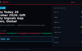 Nifty Today 26 October 2026: Gift Nifty Signals Gap Down, Global Markets Weigh