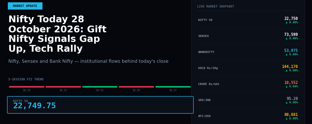 Nifty Today 28 October 2026: Gift Nifty Signals Gap Up, Tech Rally Lifts Sentiment