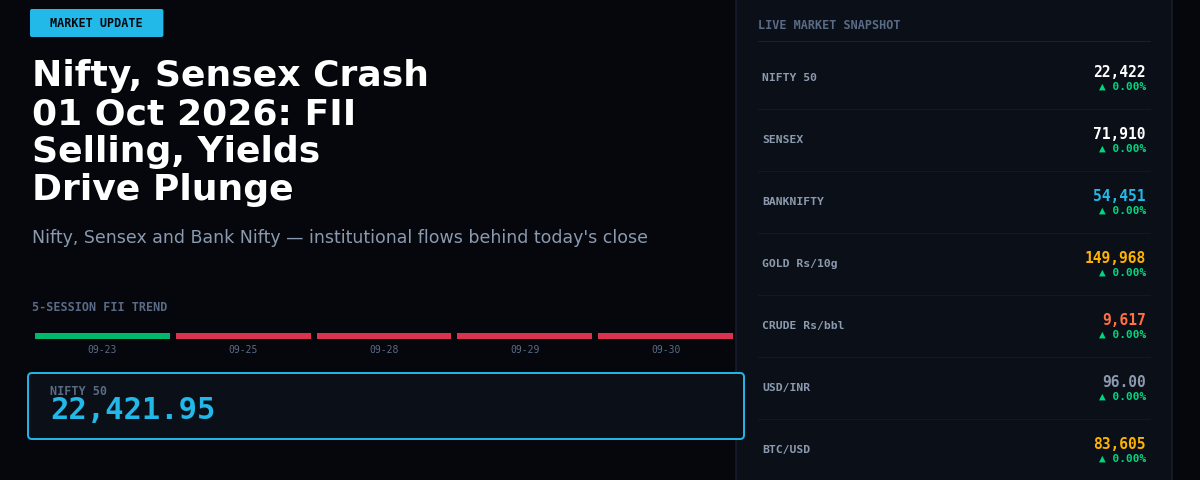 Nifty, Sensex Crash 01 Oct 2026: FII Selling, Yields Drive Plunge