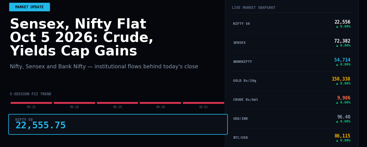 Sensex, Nifty Flat Oct 5 2026: Crude, Yields Cap Gains