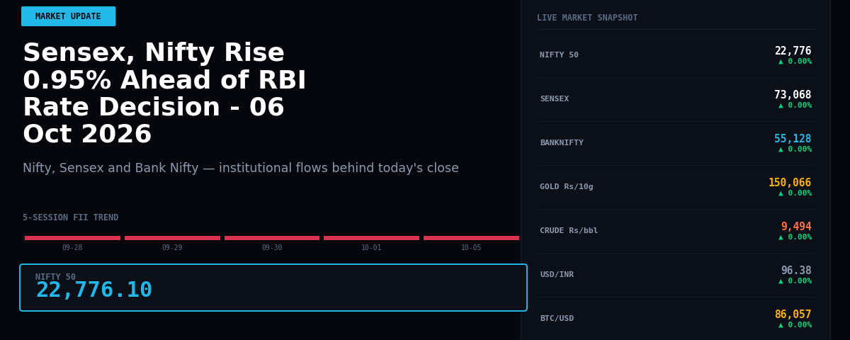 Sensex, Nifty Rise 0.95% Ahead of RBI Rate Decision – 06 Oct 2026