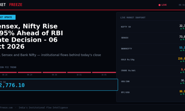 Sensex, Nifty Rise 0.95% Ahead of RBI Rate Decision – 06 Oct 2026