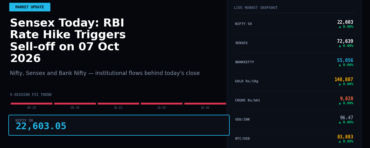 Sensex Today: RBI Rate Hike Triggers Sell-off on 07 Oct 2026