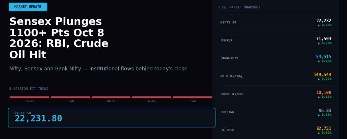 Sensex Plunges 1100+ Pts Oct 8 2026: RBI, Crude Oil Hit