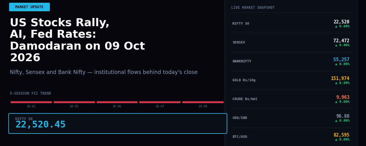 US Stocks Rally, AI, Fed Rates: Damodaran on 09 Oct 2026