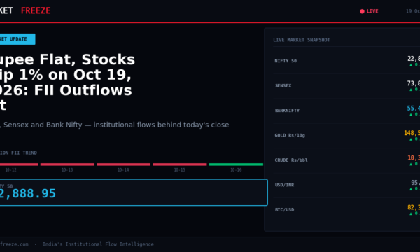 Rupee Flat, Stocks Slip 1% on Oct 19, 2026: FII Outflows Hit