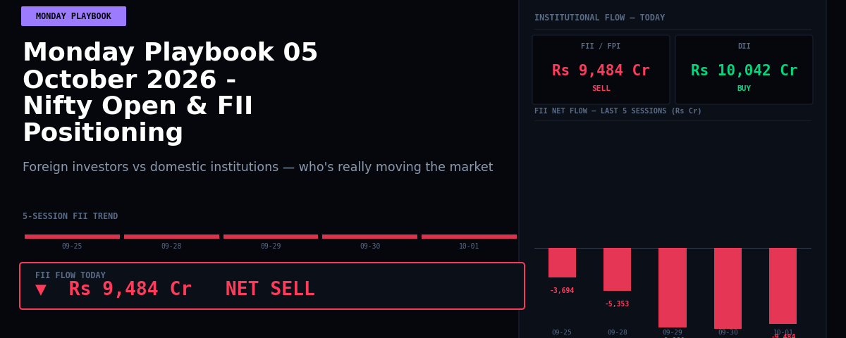 Monday Playbook 05 October 2026 – Nifty Open & FII Positioning