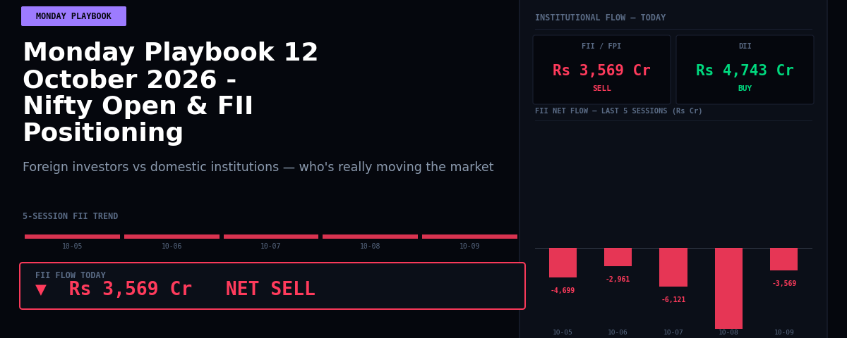 Monday Playbook 12 October 2026 – Nifty Open & FII Positioning