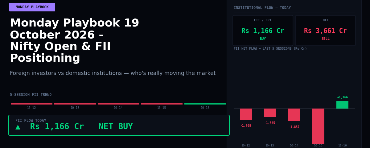 Monday Playbook 19 October 2026 – Nifty Open & FII Positioning