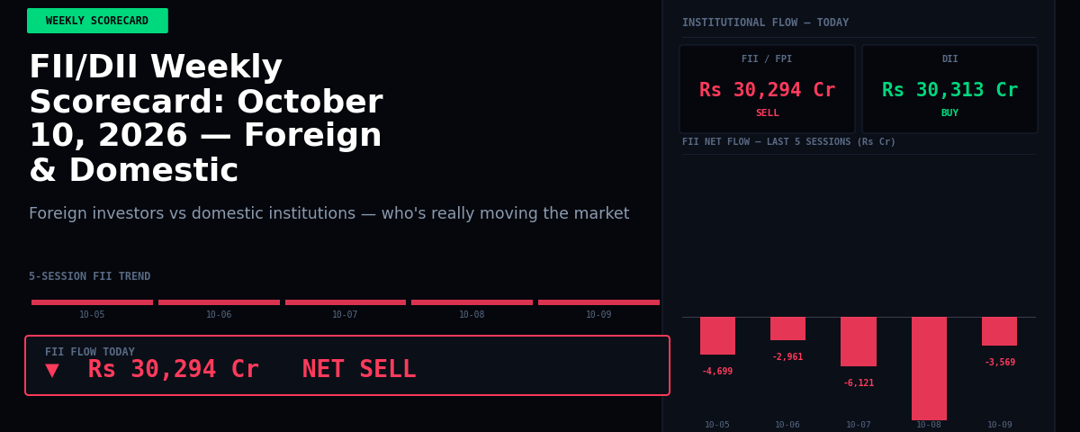 FII/DII Weekly Scorecard: October 10, 2026 — Foreign & Domestic Institutions Shifted Market
