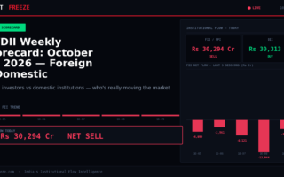 FII/DII Weekly Scorecard: October 10, 2026 — Foreign & Domestic Institutions Shifted Market
