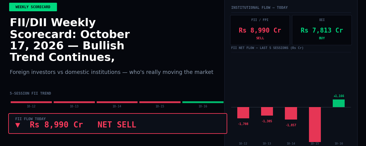 FII/DII Weekly Scorecard: October 17, 2026 — Bullish Trend Continues, FIIs Net Buyers